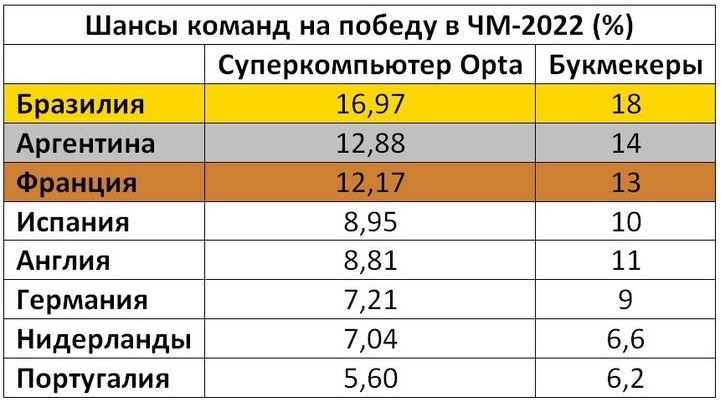 prognoz-football2022.jpg