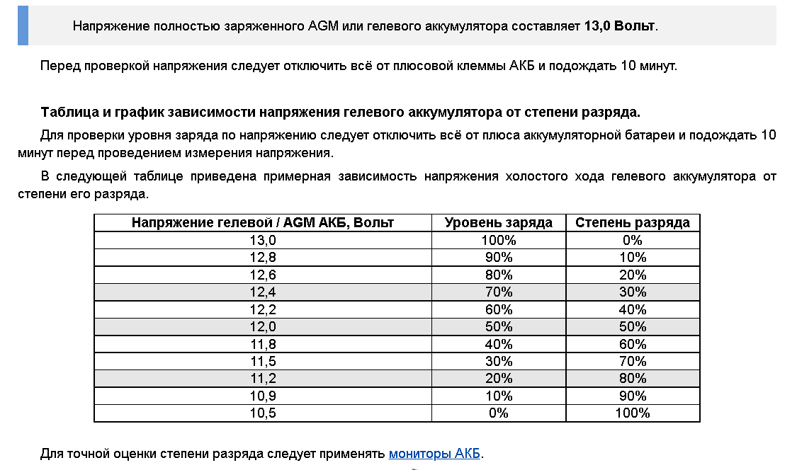 Таблица и график зависимости напряжения гелевого аккумулятора от степени разряда.png