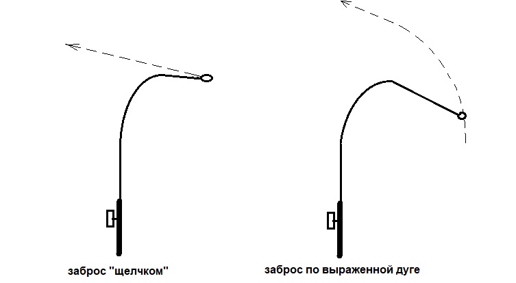 Два заброса.jpg