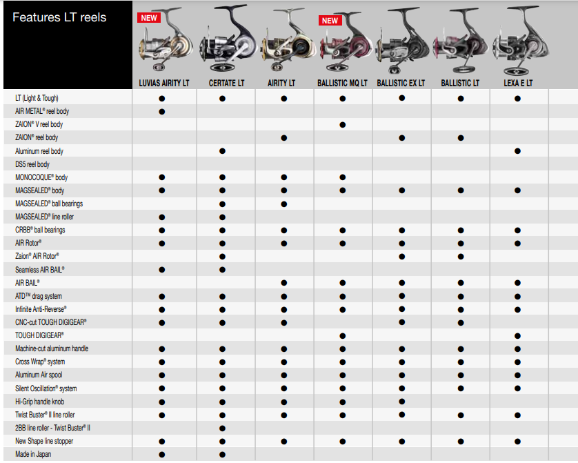 Daiwa 21 Luvias Airity LT.png