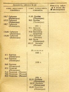 Таблица с результатами соревнований на дальность заброса в 1949-1951 годах