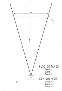 Размер и разметка поля для кастинга