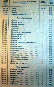 Каталог Рыболовные товары почтой 1959 год