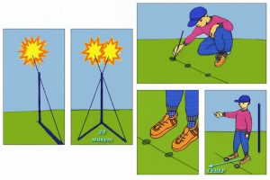 Определение сторон света с помощью шеста-гномона