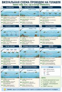 Проводки приманок для голавля