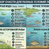 Как ловить на мормышинг