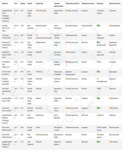 Таблица сравнения спиннингов ультралайт